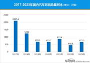 2023年国内汽车召回回顾