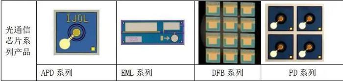 【山证通信】长光华芯（688048.SH）：国内半导体激光器芯片龙头，横向拓展开辟新增长曲线