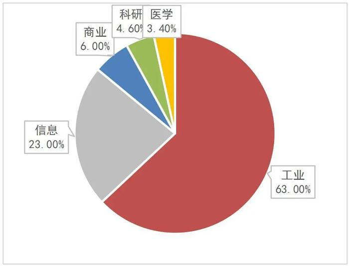 【山证通信】长光华芯（688048.SH）：国内半导体激光器芯片龙头，横向拓展开辟新增长曲线