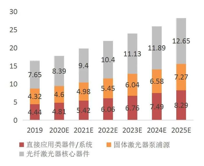 【山证通信】长光华芯（688048.SH）：国内半导体激光器芯片龙头，横向拓展开辟新增长曲线