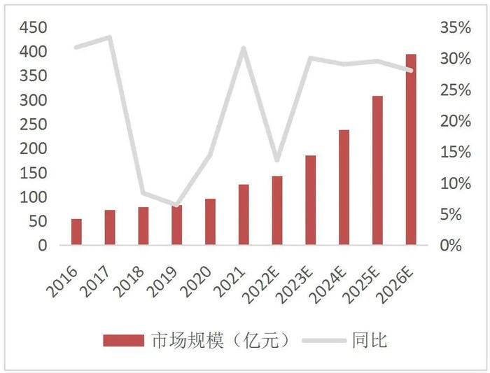 【山证通信】长光华芯（688048.SH）：国内半导体激光器芯片龙头，横向拓展开辟新增长曲线