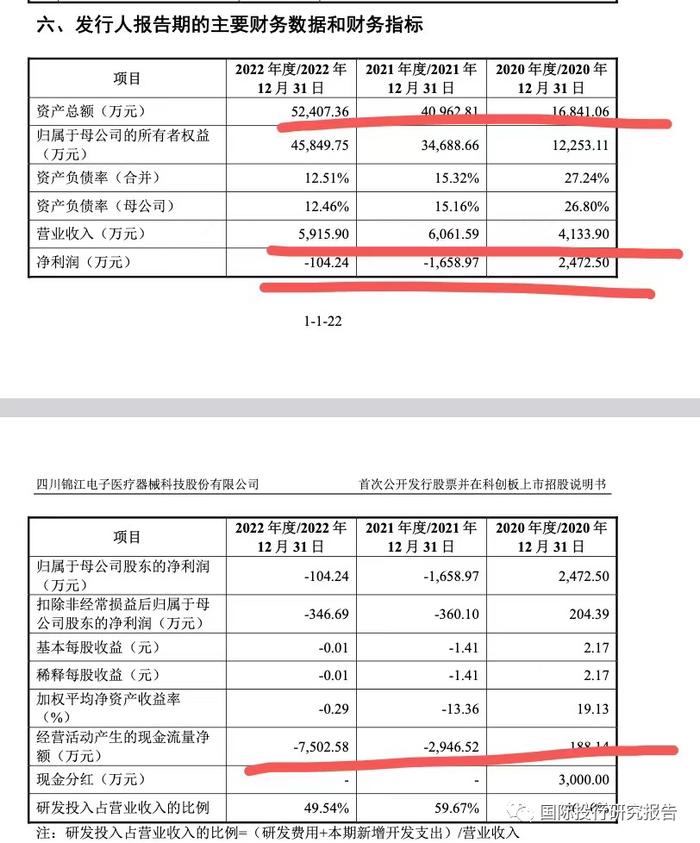 锦江电子更新IPO说明书挑战第五套:募资从26.91亿损悄悄调减为19.5亿！中信证券保荐人离职更换！李氏家族已套现2.69亿！