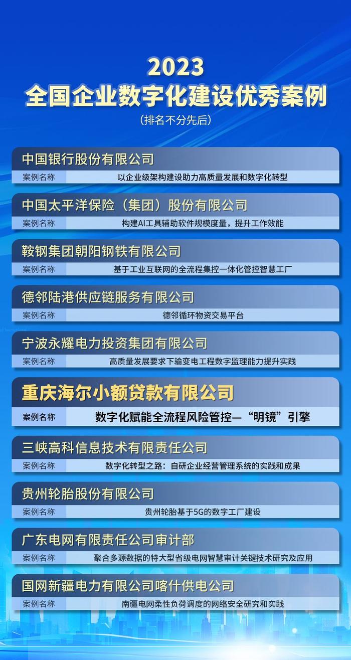 以科技赋能金融服务，海尔云贷摘得2023全国企业数字化建设优秀案例奖项