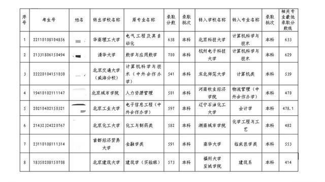 逆向转学：逆的是高考分数，顺的是未来人生路