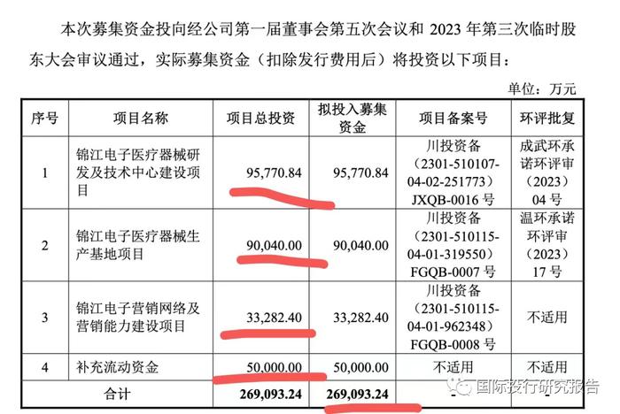 锦江电子更新IPO说明书挑战第五套:募资从26.91亿损悄悄调减为19.5亿！中信证券保荐人离职更换！李氏家族已套现2.69亿！