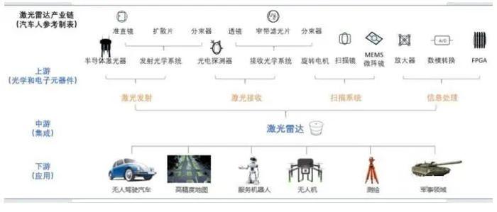 【山证通信】长光华芯（688048.SH）：国内半导体激光器芯片龙头，横向拓展开辟新增长曲线