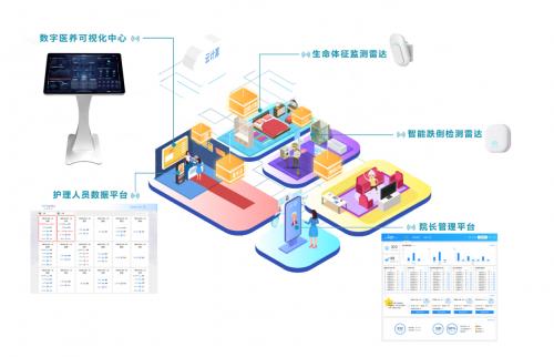 科技助力快乐养老，山东恒康养老服务中心与清雷科技达成合作