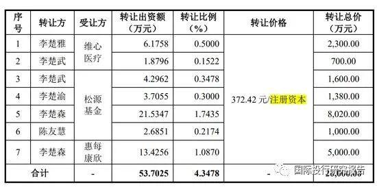 锦江电子更新IPO说明书挑战第五套:募资从26.91亿损悄悄调减为19.5亿！中信证券保荐人离职更换！李氏家族已套现2.69亿！