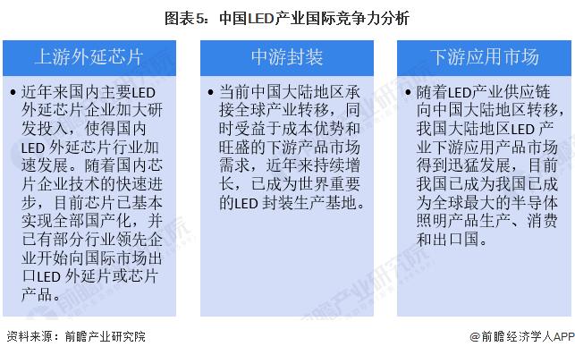 2023年中国LED行业出海情况分析 行业整体国际竞争力较强【组图】