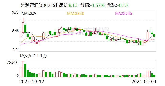 鸿利智汇：公司下游终端产品LED显示屏等照明产品