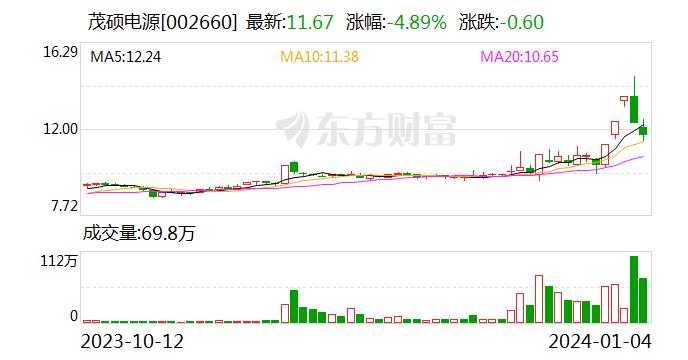 茂硕电源：公司户外大功率LED驱动电源满足冬季户外使用