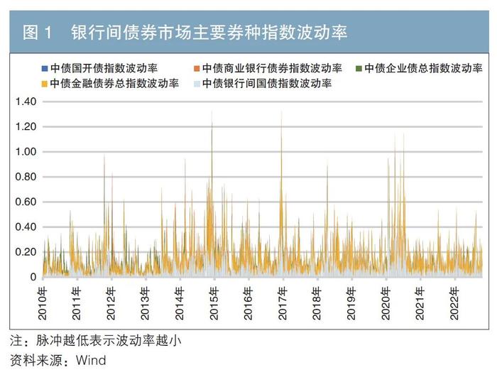 我国债券市场流动性特征与交易机制研究