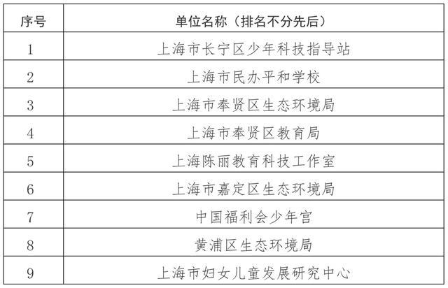 2023年全国青少年自然笔记征集活动评选结果揭晓 上海21幅作品获奖