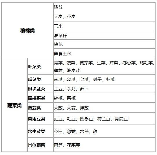 《上海市征收集体土地补偿标准（2024）》发布