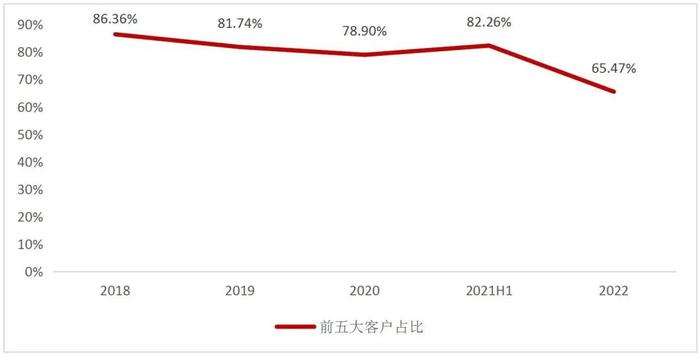 【山证通信】长光华芯（688048.SH）：国内半导体激光器芯片龙头，横向拓展开辟新增长曲线