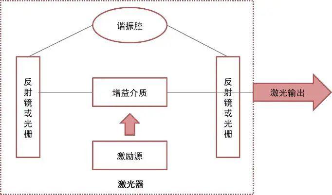 【山证通信】长光华芯（688048.SH）：国内半导体激光器芯片龙头，横向拓展开辟新增长曲线