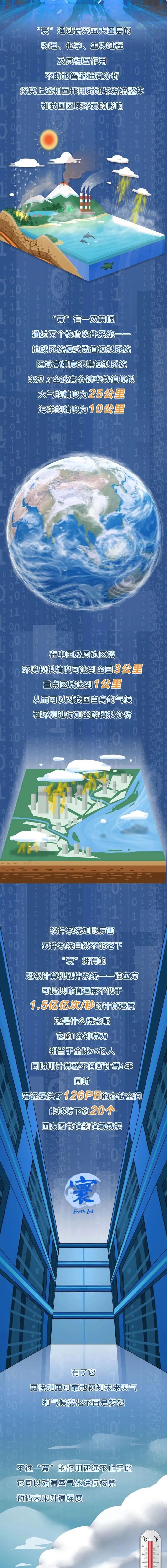 手绘大科学装置 | 这座实验室里有一颗“地球”