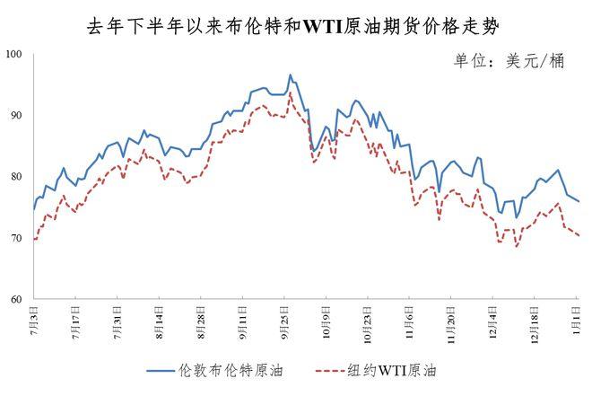 油价开年上调！一箱油多花8元！