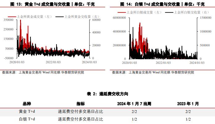 白银期货行情回撤明显 黄金价格表现则相对抗跌