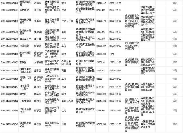 楼市周报丨四川达州：买新建商品住房可获每平米200元补贴，允许公积金又提又贷