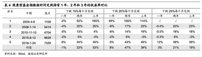 那些仍在亏损的基金 该怎么办？