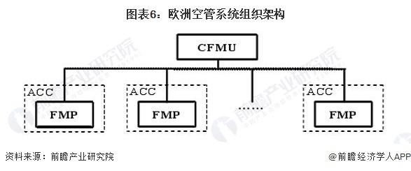 2023年全球低空经济行业区域发展格局分析 美国是工业级无人机最大的市场和投资最活跃的国家【组图】