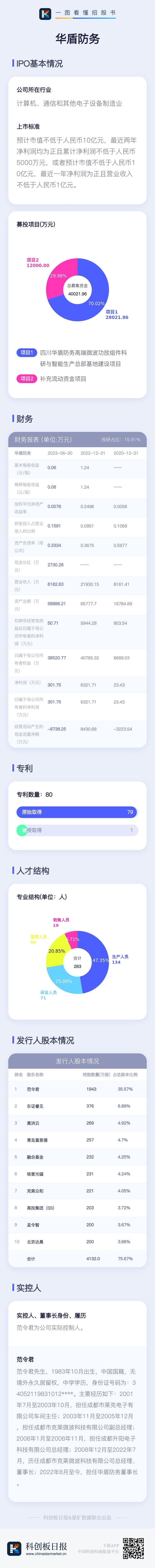 数读科创板IPO|华盾防务：主营军用电子对抗射频微波部组件和分机 已进入航天科工、中国电子等下属单位供应链