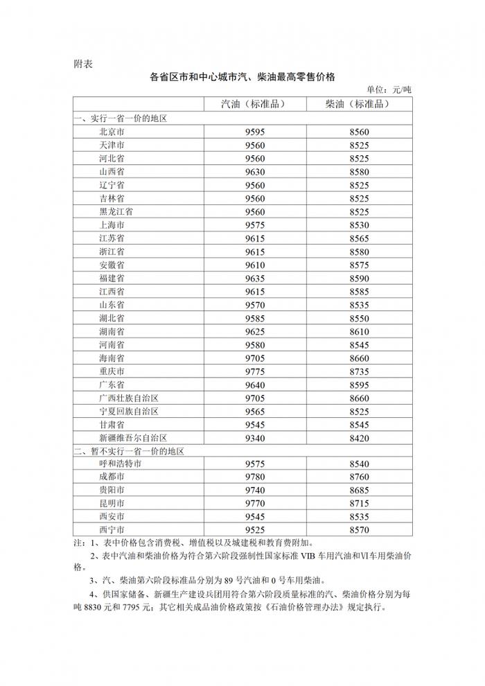 油价开年上调！一箱油多花8元！