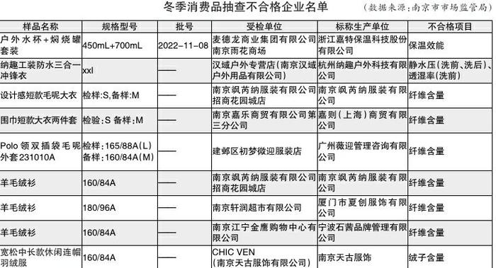 选羊毛衫看纤维含量 挑保温杯查保温效能