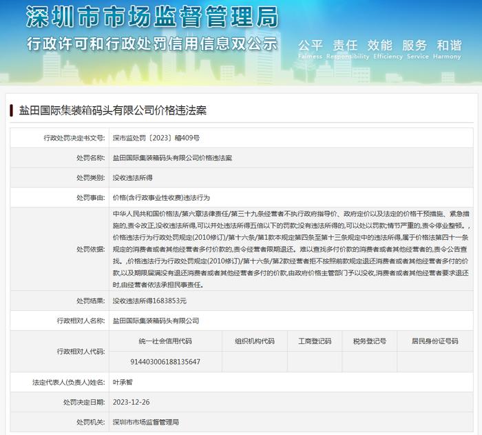 盐田国际集装箱码头有限公司价格违法案