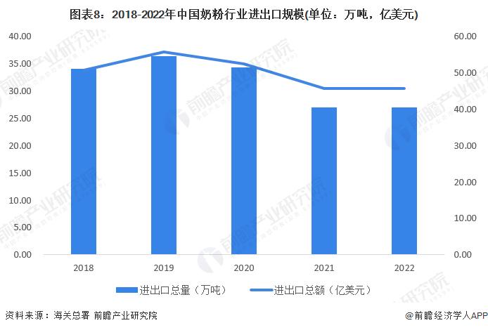 重磅！新西兰奶粉进口降至0关税【附中国奶粉行业趋势分析】