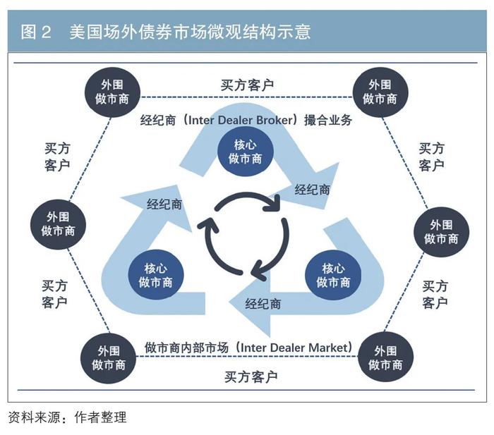 我国债券市场流动性特征与交易机制研究