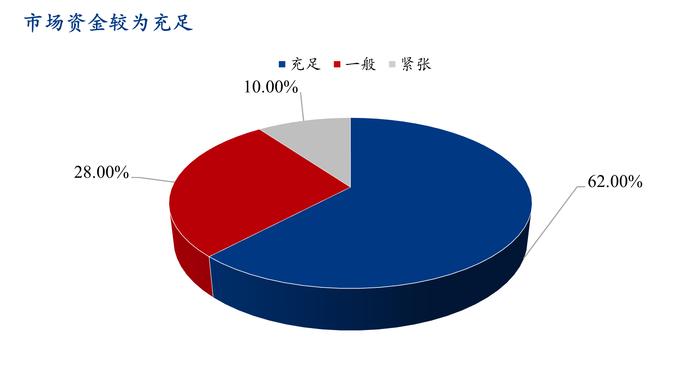 Mysteel调研：今冬市场冬储意愿一般，且被动冬储概率偏高