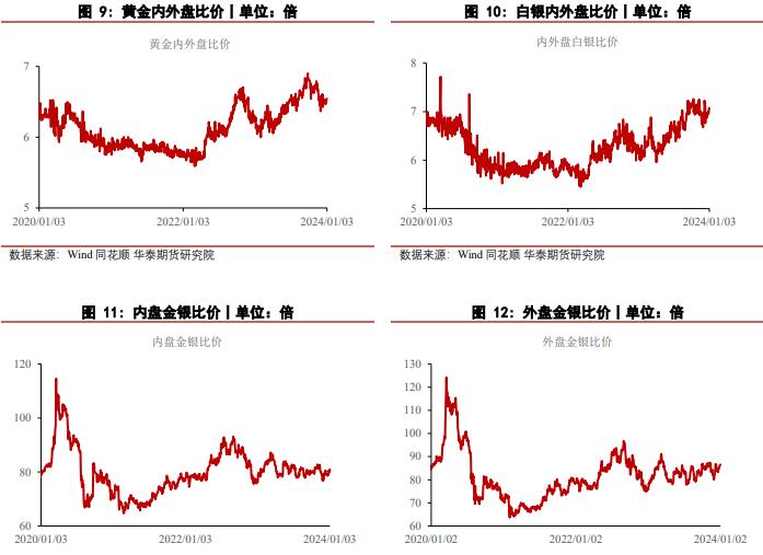 白银期货行情回撤明显 黄金价格表现则相对抗跌