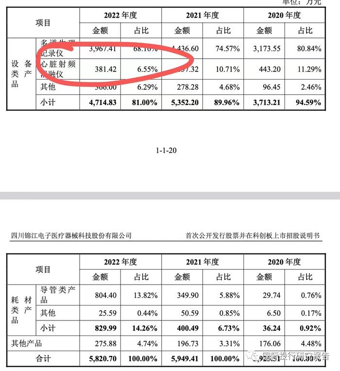 锦江电子更新IPO说明书挑战第五套:募资从26.91亿损悄悄调减为19.5亿！中信证券保荐人离职更换！李氏家族已套现2.69亿！