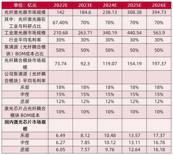 【山证通信】长光华芯（688048.SH）：国内半导体激光器芯片龙头，横向拓展开辟新增长曲线