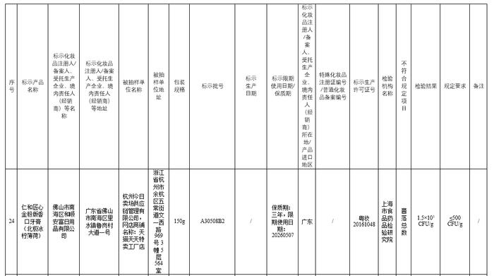 聚焦牙膏市场乱象：有商家将国药集团幽门口腔抑菌膏当做牙膏卖