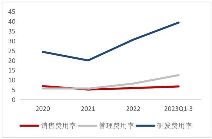 【山证通信】长光华芯（688048.SH）：国内半导体激光器芯片龙头，横向拓展开辟新增长曲线