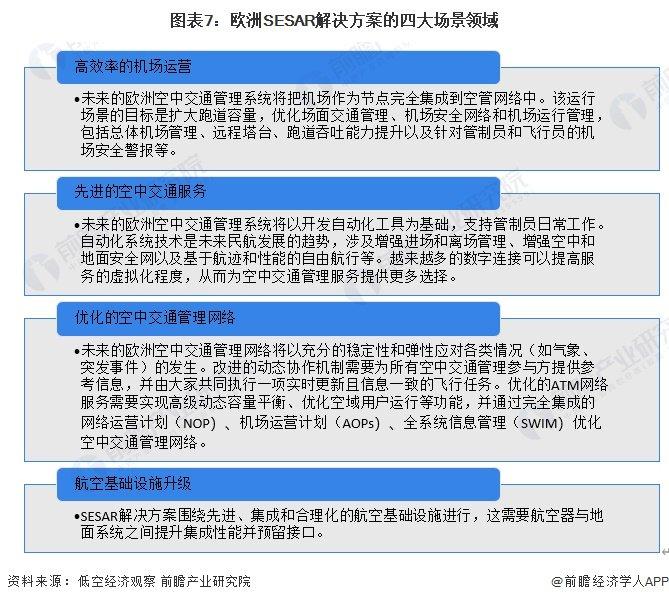 2023年全球低空经济行业区域发展格局分析 美国是工业级无人机最大的市场和投资最活跃的国家【组图】