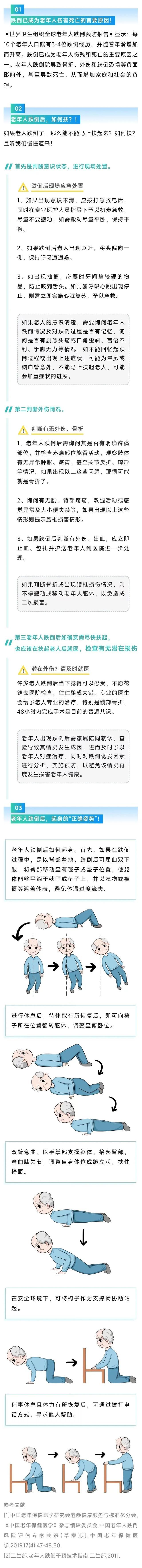 老年人跌倒能扶吗？扶老人的“正确姿势”是什么？