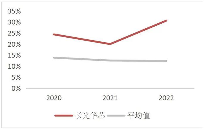 【山证通信】长光华芯（688048.SH）：国内半导体激光器芯片龙头，横向拓展开辟新增长曲线