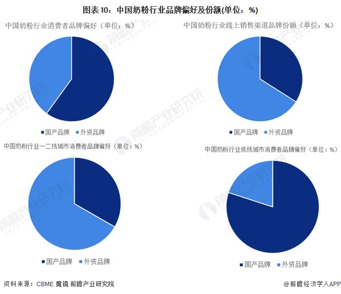 重磅！新西兰奶粉进口降至0关税【附中国奶粉行业趋势分析】