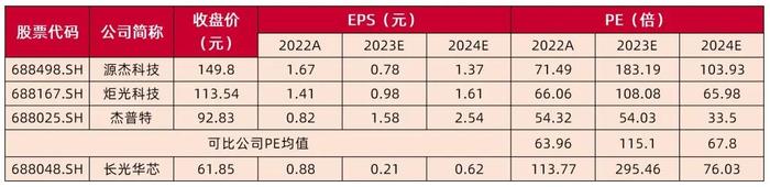 【山证通信】长光华芯（688048.SH）：国内半导体激光器芯片龙头，横向拓展开辟新增长曲线