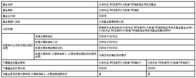 关于大成中证360互联网+大数据100指数型证券投资基金恢复大额申购（含定期定额申购）及转换转入业务的公告