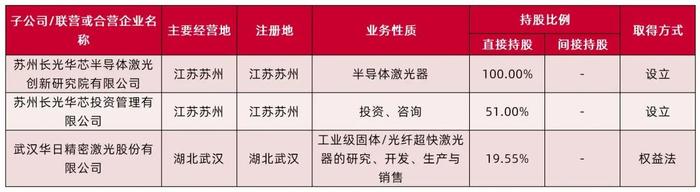 【山证通信】长光华芯（688048.SH）：国内半导体激光器芯片龙头，横向拓展开辟新增长曲线