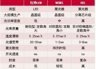 【山证通信】长光华芯（688048.SH）：国内半导体激光器芯片龙头，横向拓展开辟新增长曲线