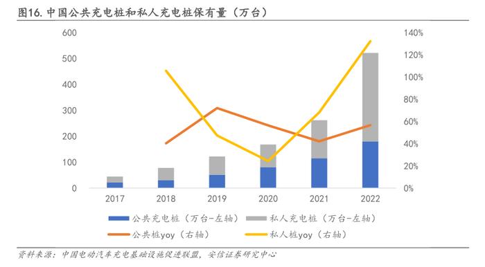 四部门力推车网融合：到2025年充电峰谷电价机制全面实施，到2030年新能源车成为电化学储能体系重要组成部分