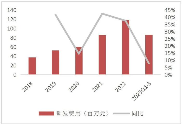 【山证通信】长光华芯（688048.SH）：国内半导体激光器芯片龙头，横向拓展开辟新增长曲线