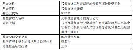 王深离任兴银汇泽87个月定开债券兴银合盛定开债