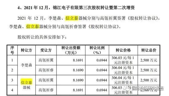 锦江电子更新IPO说明书挑战第五套:募资从26.91亿损悄悄调减为19.5亿！中信证券保荐人离职更换！李氏家族已套现2.69亿！